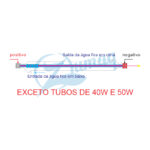 Tubo Laser - Esquema do Fluxo de Água